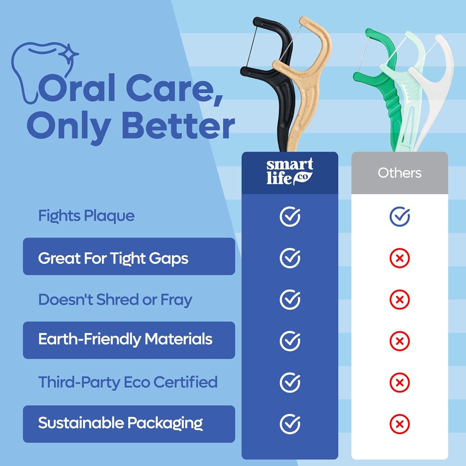 image:imageSmartLifeco EcoFriendly Dental Floss Picks 200ct Flossers Made with Straw Wheat Blend Natural Teeth Whitening Tooth Pick Stick for Adults Soft on Gums Activated Bamboo Charcoal Floss Thread1 Count Pack of 100
