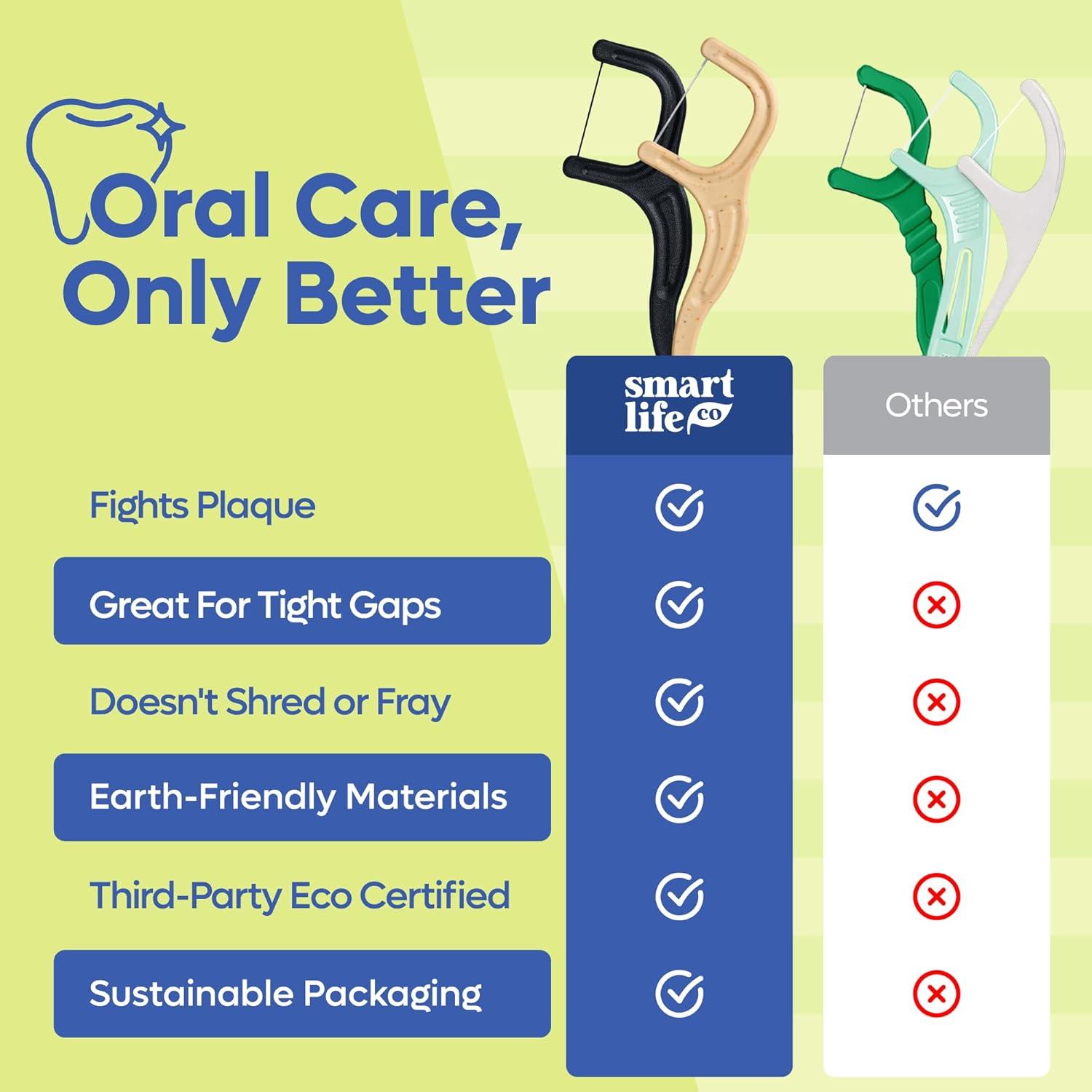image:imageSmartLifeco EcoFriendly Dental Floss Picks 200ct Flossers Made with Straw Wheat Blend Superior AntiShred Thread for Tight Gaps Tooth Pick Stick for Adults Soft on Gum amp Teeth Vegan Mint1 Count Pack of 200