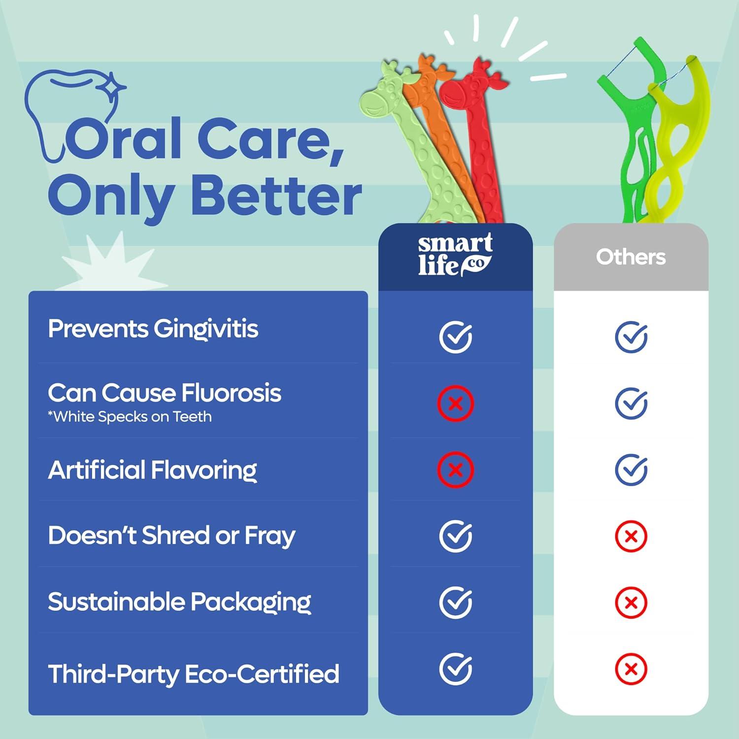 image:imageSmartLifeco EcoFriendly Kids Flossers 200ct Dental Floss Picks for Children Made with Straw Wheat Fluoride amp PFA Free Toothpick Flossing Sticks for Toddler Teeth No Shred Thread Unflavored1 Count Pack of 300