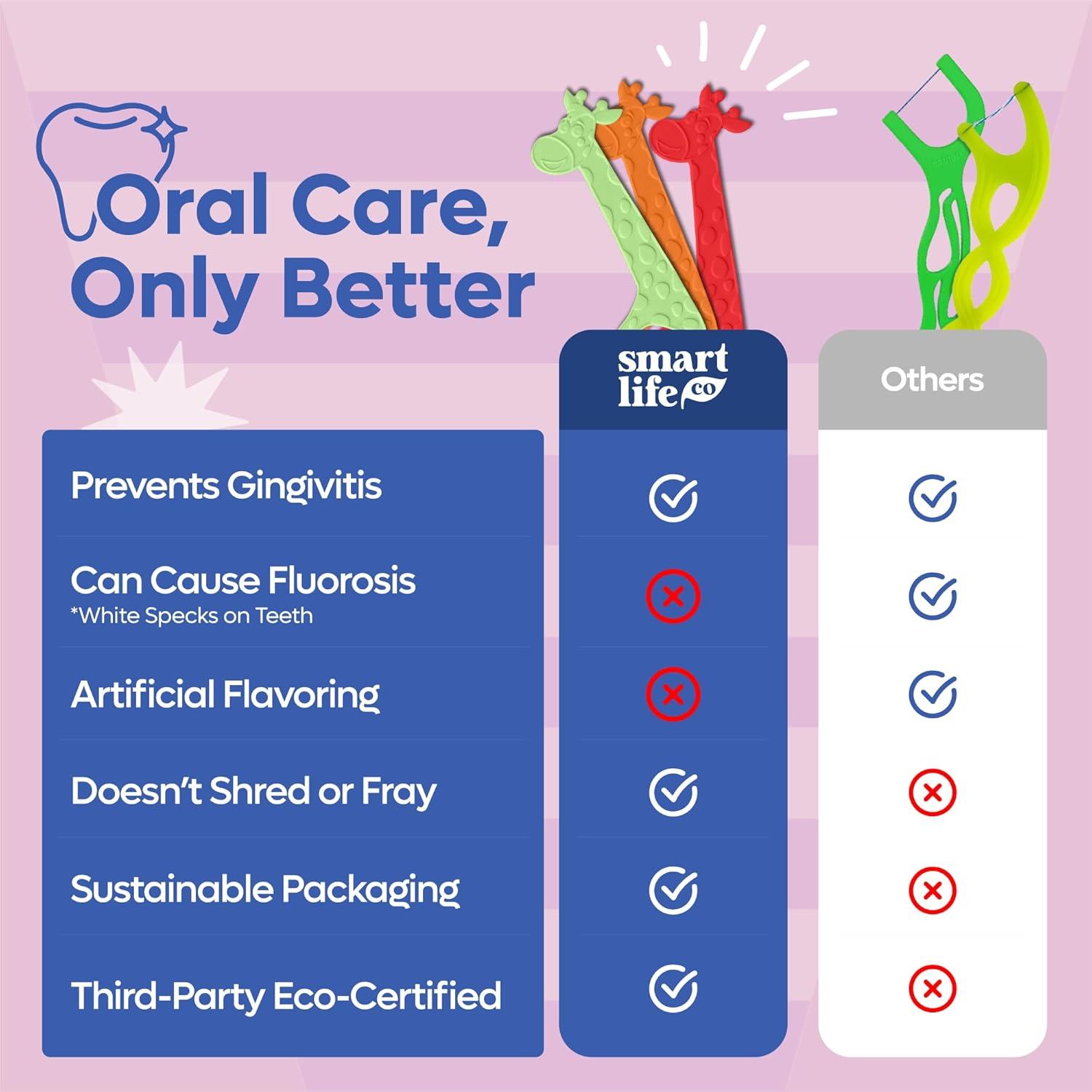 image:imageSmartLifeco EcoFriendly Kids Flossers 200ct Dental Floss Picks for Children Made with Straw Wheat Fluoride amp PFA Free Toothpick Flossing Sticks for Toddler Teeth No Shred Thread Unflavored1 Count Pack of 100