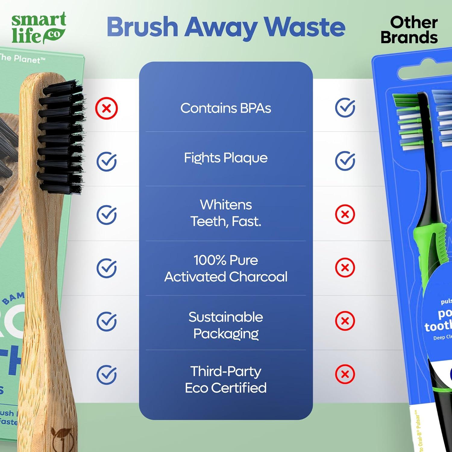 image:imageSmartLifeco Charcoal Bamboo Toothbrushes PRO Extra Soft Natural Bristles for Adults amp Kids Teeth Zero Waste Bulk Wooden Tooth Brush BPA Free EcoFriendly Vegan 6 PackPro