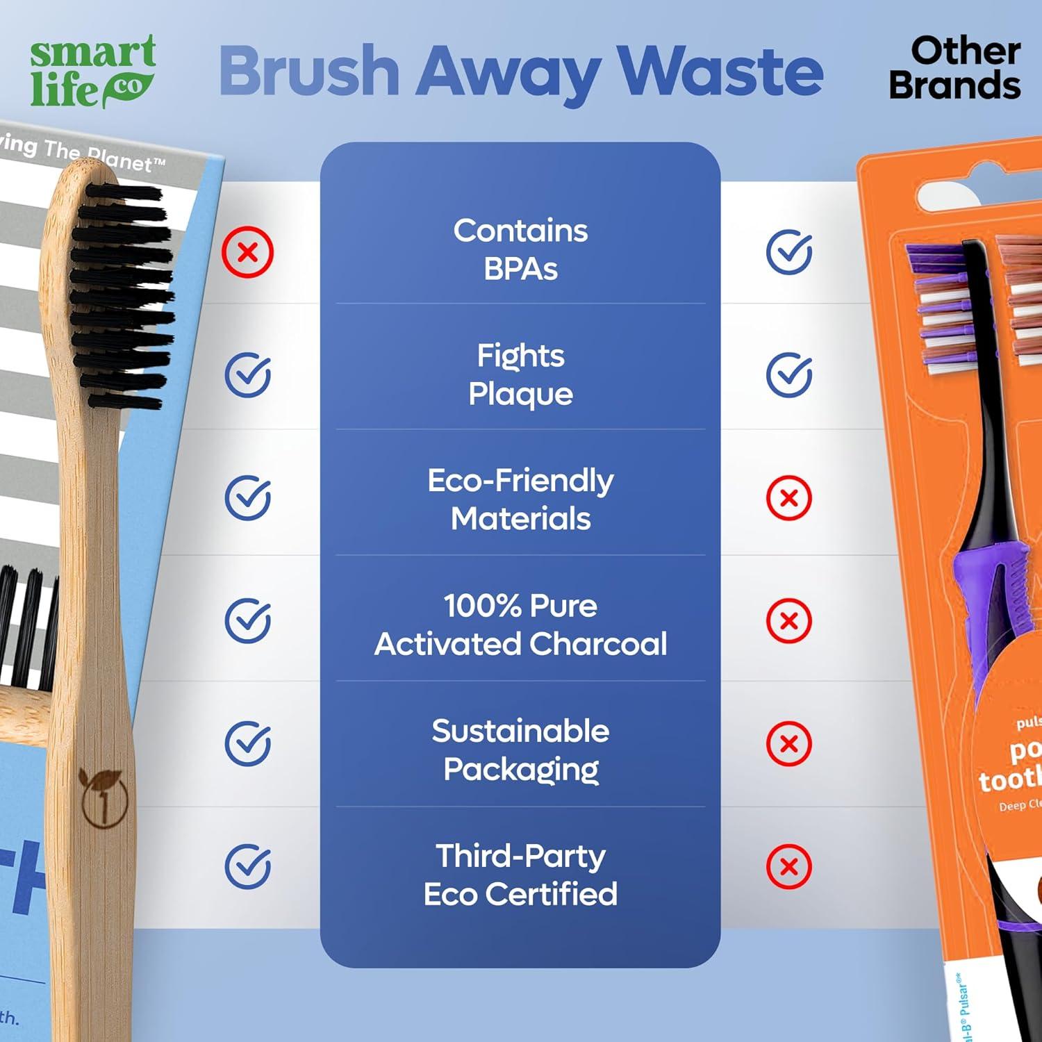 image:imageSmartLifeco Charcoal Bamboo Toothbrushes PRO Extra Soft Natural Bristles for Adults amp Kids Teeth Zero Waste Bulk Wooden Tooth Brush BPA Free EcoFriendly Vegan 6 PackRegular